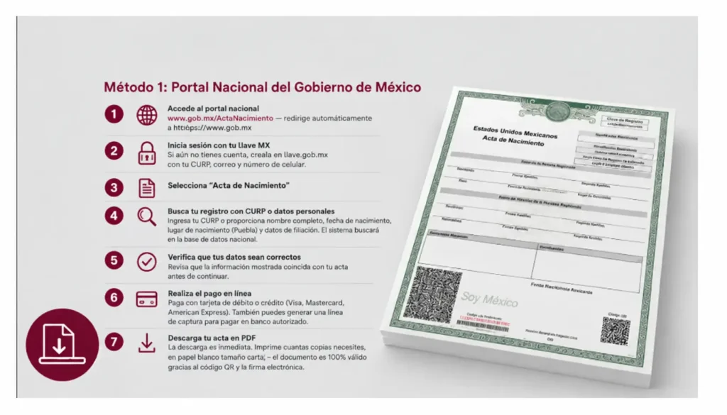 Método 1: Portal Nacional del Gobierno de México